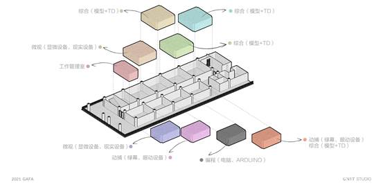 20210607UNIT STUDIO@十大滚球体育app视觉艺术设计学院实验室设计方案_03